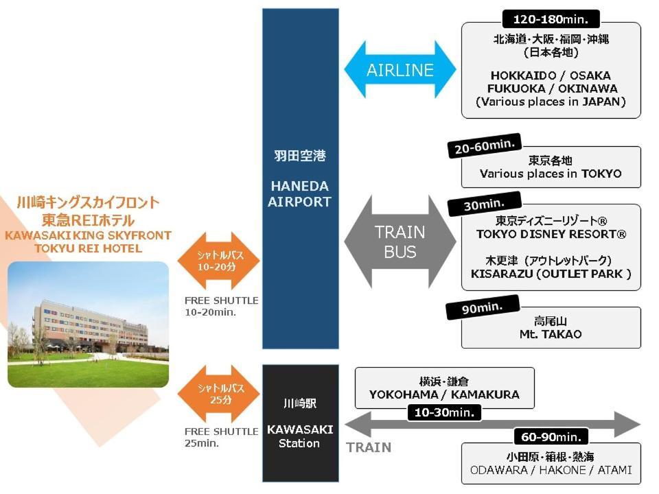 Kawasaki King Skyfront Tokyu Rei Hotel Ngoại thất bức ảnh
